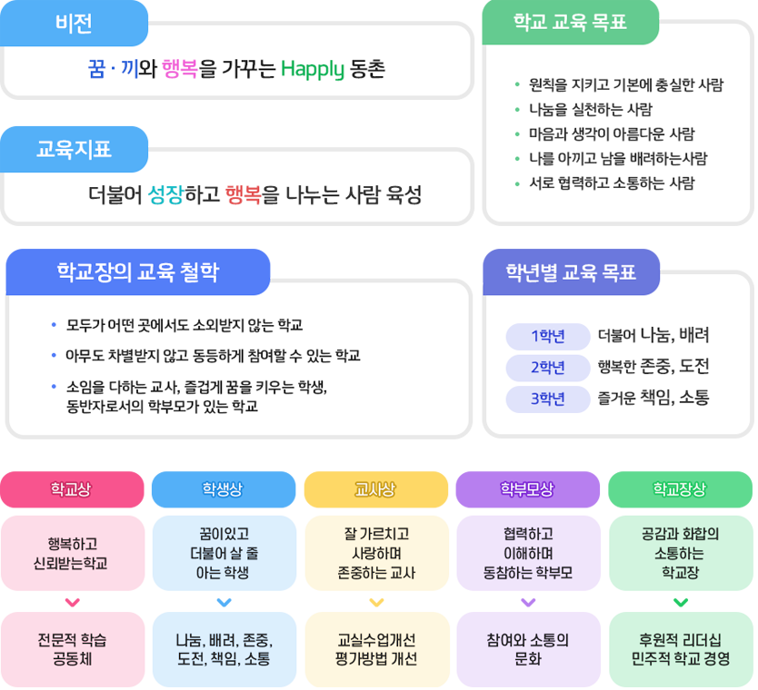 동촌중학교 학교장경영방침 이미지