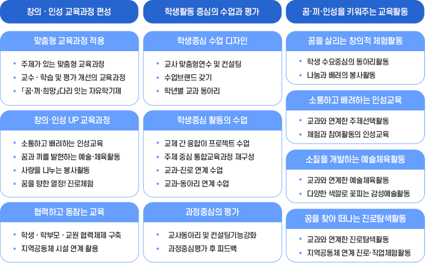 동촌중학교 학교교육목표실천전략 이미지